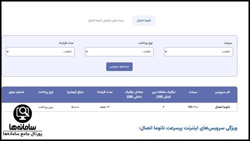 مراحل ثبت درخواست فیبر نوری مخابرات قم